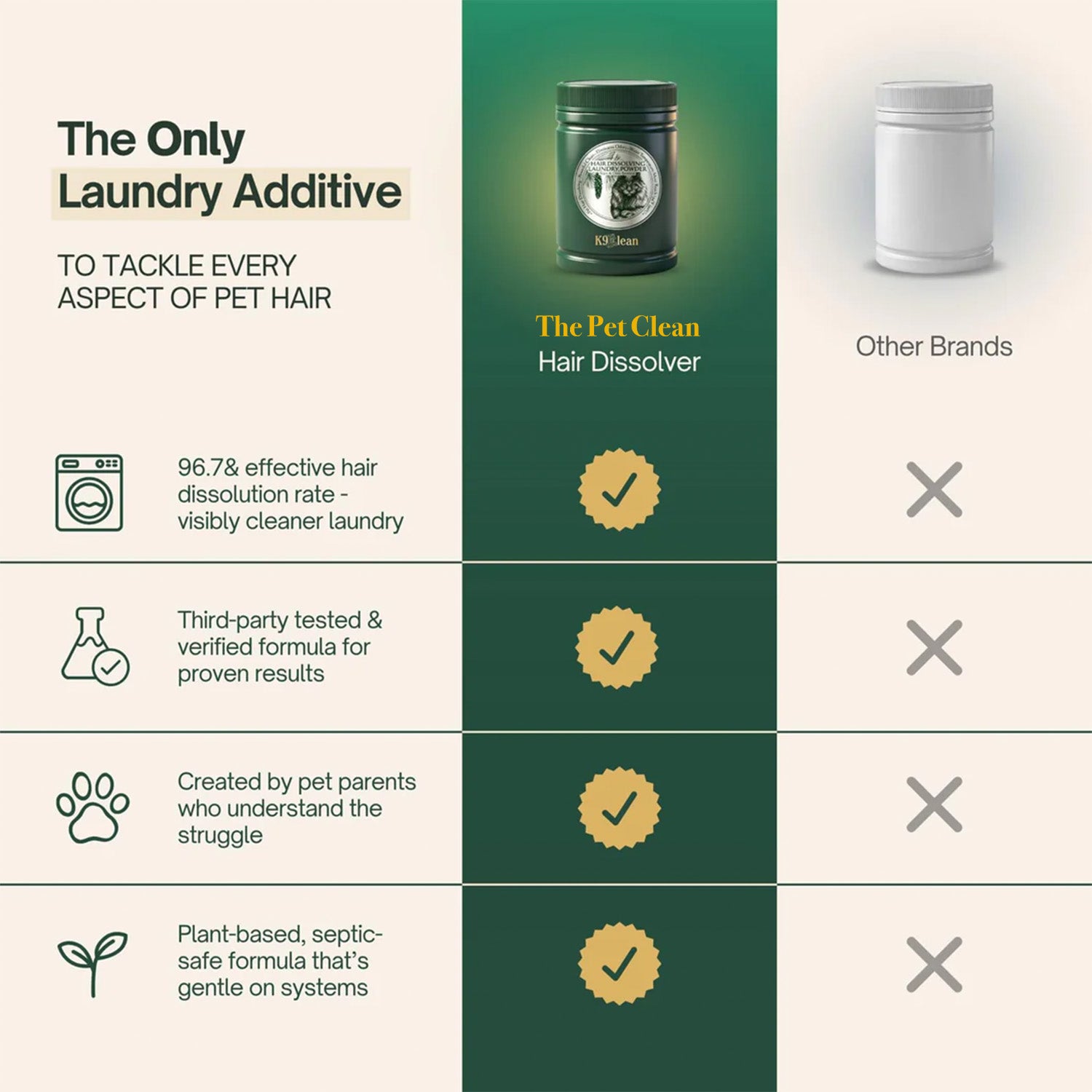 The Pet Clean Pet Hair Dissolver